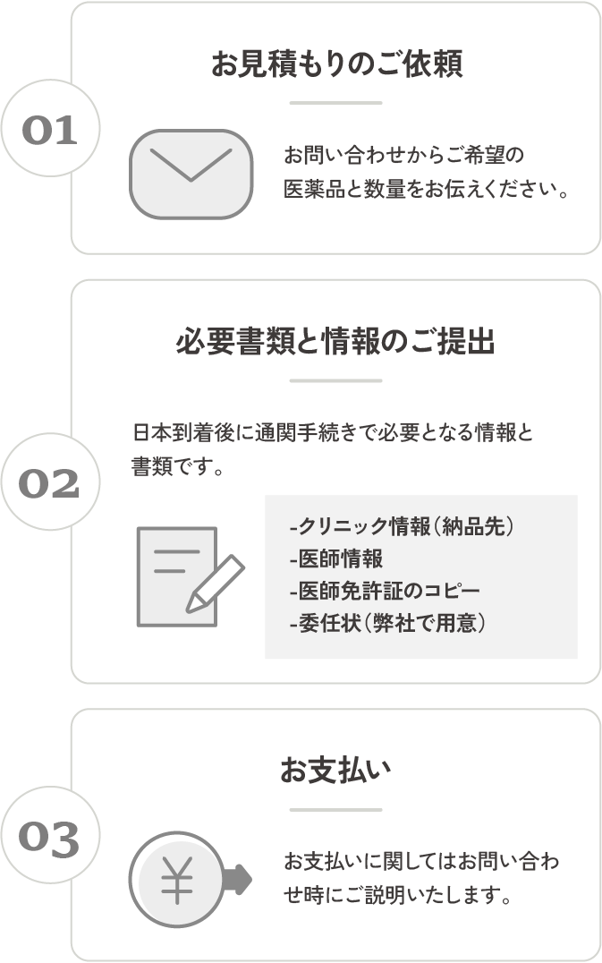 輸入するために必要な手続き